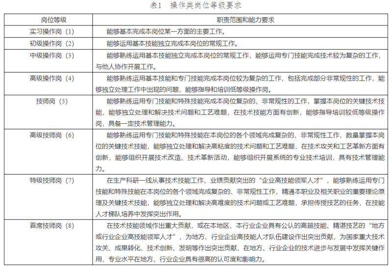 职场技能升级:2023年职业技能培训新趋势